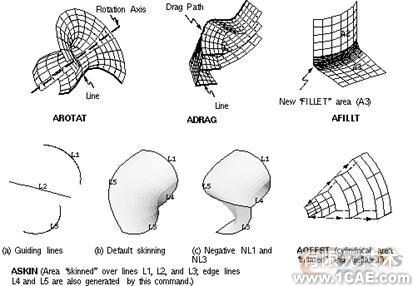 建模与网格划分指南第五章ansys图片图片10