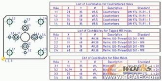 AutoCAD Mechanical 2008autocad应用技术图片图片15