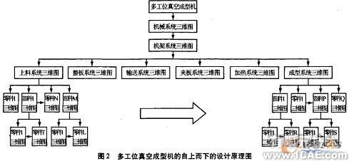 基于SolidWorks的大型成套装备的快速设计autocad design图片2