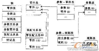 轴零件自动装配中的尺寸驱动方法研究autocad design图片2