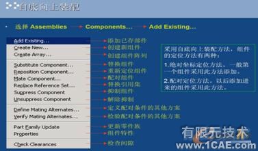 UG NX软件在模具设计及模架虚拟装配中的实际应用autocad design图片2