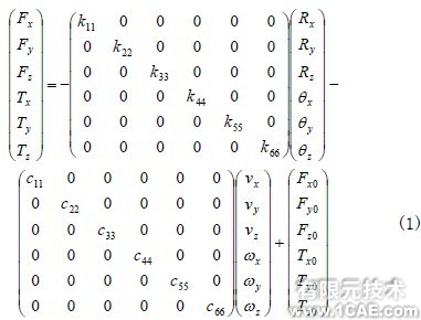 ADAMS大功率高速悬臂激光切割机动态精度分析+有限元项目服务资料图图片2