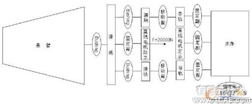 ADAMS大功率高速悬臂激光切割机动态精度分析+有限元项目服务资料图图片4