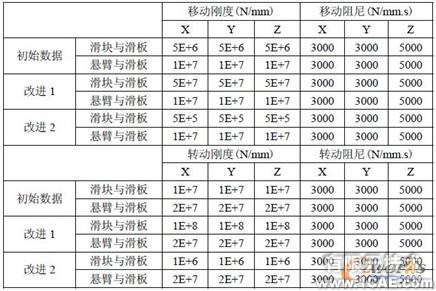 ADAMS大功率高速悬臂激光切割机动态精度分析+学习资料图片6