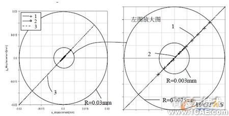 ADAMS大功率高速悬臂激光切割机动态精度分析+学习资料图片10