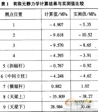 ANSYS的物料提升机结构模态有限元分析+学习资料图片5