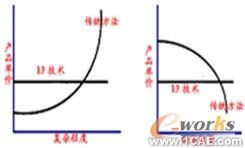 车用汽油发动机减振降噪改进开发+有限元项目服务资料图图片5