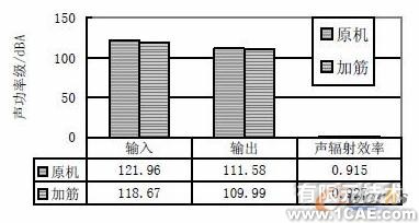 基于CAE分析技术的油底壳低噪声设计+应用技术图片图片11