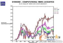 基于CAE分析技术的油底壳低噪声设计+有限元项目服务资料图图片4