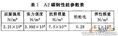 悬臂托架COSMOSWorks优化设计+有限元项目服务资料图图片2