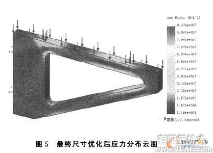 悬臂托架COSMOSWorks优化设计+有限元项目服务资料图图片6