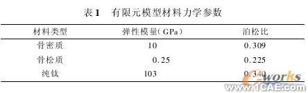 建立螺纹型牙种植体即刻负载有限元模型+应用技术图片图片2