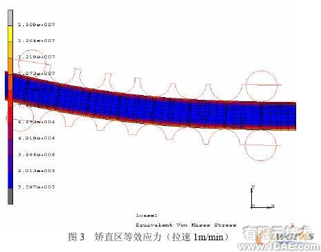 连铸板坯应力应变场的二维/三维有限元分析+有限元项目服务资料图图片3