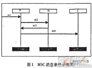 基于MSC的构件及组装模式形式化描述研究+有限元项目服务资料图图片3