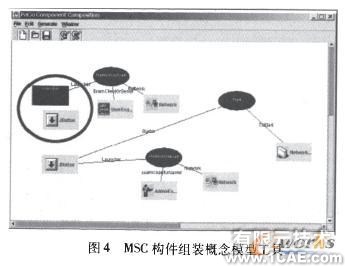 基于MSC的构件及组装模式形式化描述研究+应用技术图片图片8