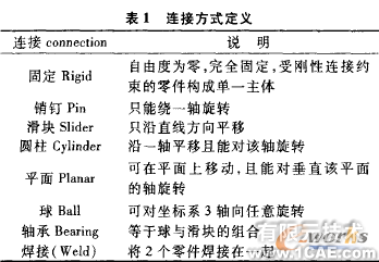 基于proe的屏蔽电泵三维造型与机构仿真+有限元项目服务资料图图片5