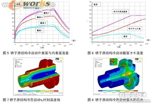 机组转子裂纹处理应力分析cfd分析案例图片4