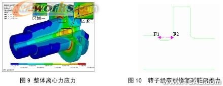 机组转子裂纹处理应力分析cfd分析案例图片6