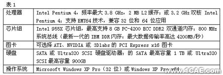 proe模具设计的硬件平台proe设计案例图片2