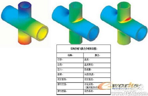 COSMOS热分析solidworks simulation培训教程图片6