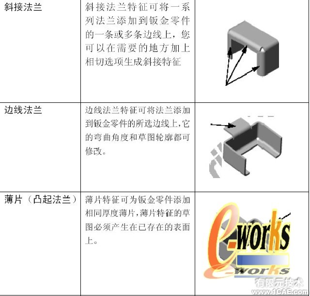 SolidWorks钣金特征设计(三)solidworks simulation培训教程图片2