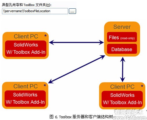 SolidWorks ToolBox工具的应用solidworks simulation学习资料图片7