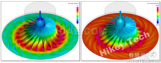PumpLinx专业强大的泵结构（旋转机械）CFD分析软件有限元图片11
