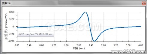 基于Solidworks <wbr>Motion的牛头刨床运动学分析