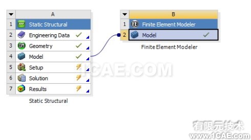 导出ANSYS <wbr>WORKBENCH静态分析后的变形模型