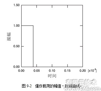 Abaqus有限元分析实例解析——在棒中的应力波传播(一)ansys图片图片2