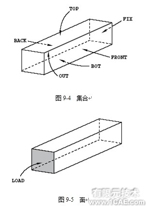 Abaqus有限元分析实例解析——在棒中的应力波传播(一)ansys培训的效果图片4