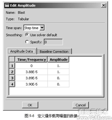 Abaqus有限元分析实例解析——在棒中的应力波传播(一)ansys培训的效果图片5