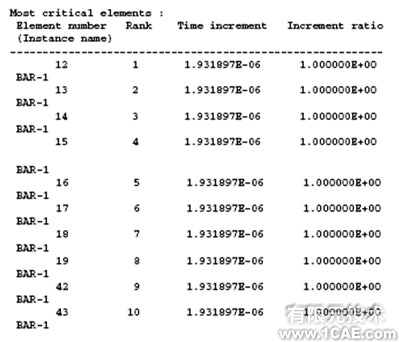 Abaqus有限元分析实例解析——在棒中的应力波传播(一)ansys分析案例图片9