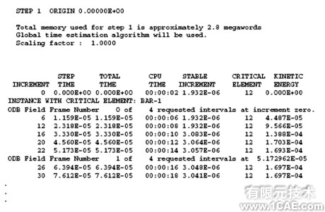 Abaqus有限元分析实例解析——在棒中的应力波传播(一)ansys分析案例图片10