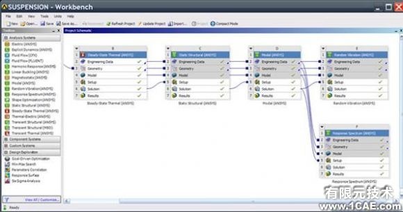 ANSYS Workbench 12.0 基本环境介绍--直连CAD软件进行快速分析设置ansys图片图片2