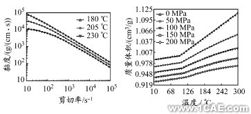 基于CAE的变模温注射成型数值仿真ansys结构分析图片3