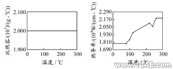 基于CAE的变模温注射成型数值仿真ansys分析案例图片4