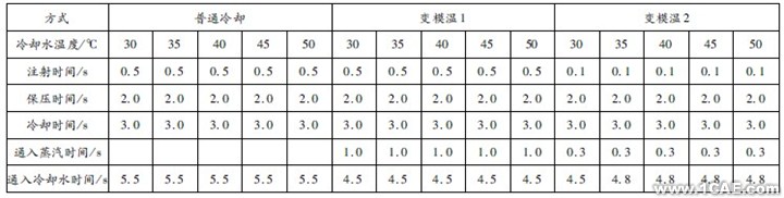 基于CAE的变模温注射成型数值仿真ansys分析案例图片5