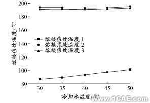 基于CAE的变模温注射成型数值仿真ansys分析案例图片8