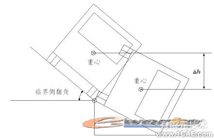 客车侧翻碰撞的有限元分析ansys图片图片2