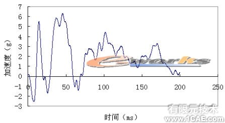 客车侧翻碰撞的有限元分析ansys培训的效果图片15