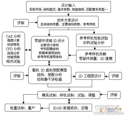 基于UG NX实现摩托车新产品创新设计autocad资料图片11