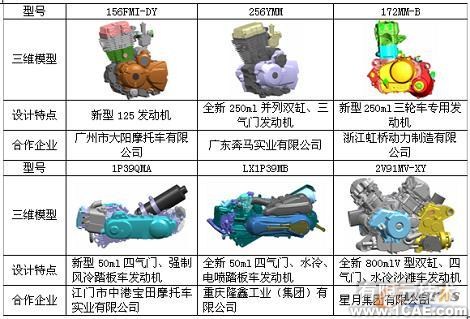 基于UG NX实现摩托车新产品创新设计autocad资料图片14