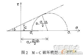 基于ABAQUS软件的大直径桩承载力-变形分析+有限元仿真分析相关图片图片2