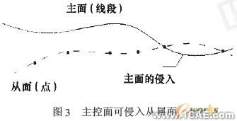 基于ABAQUS软件的大直径桩承载力-变形分析+有限元仿真分析相关图片图片12