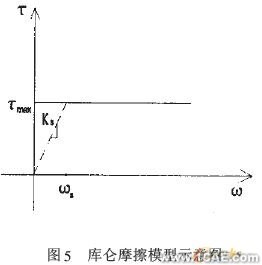 基于ABAQUS软件的大直径桩承载力-变形分析+有限元仿真分析相关图片图片14