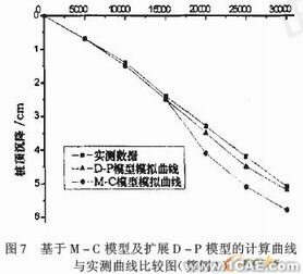 基于ABAQUS软件的大直径桩承载力-变形分析+有限元项目服务资料图图片19