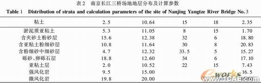 基于ABAQUS软件的大直径桩承载力-变形分析+有限元项目服务资料图图片21