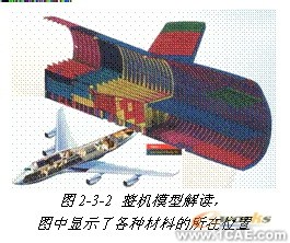 ANSYS对航空工业期待协同仿真环境 +有限元仿真分析相关图片图片3