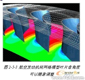 ANSYS对航空工业期待协同仿真环境 +有限元项目服务资料图图片4